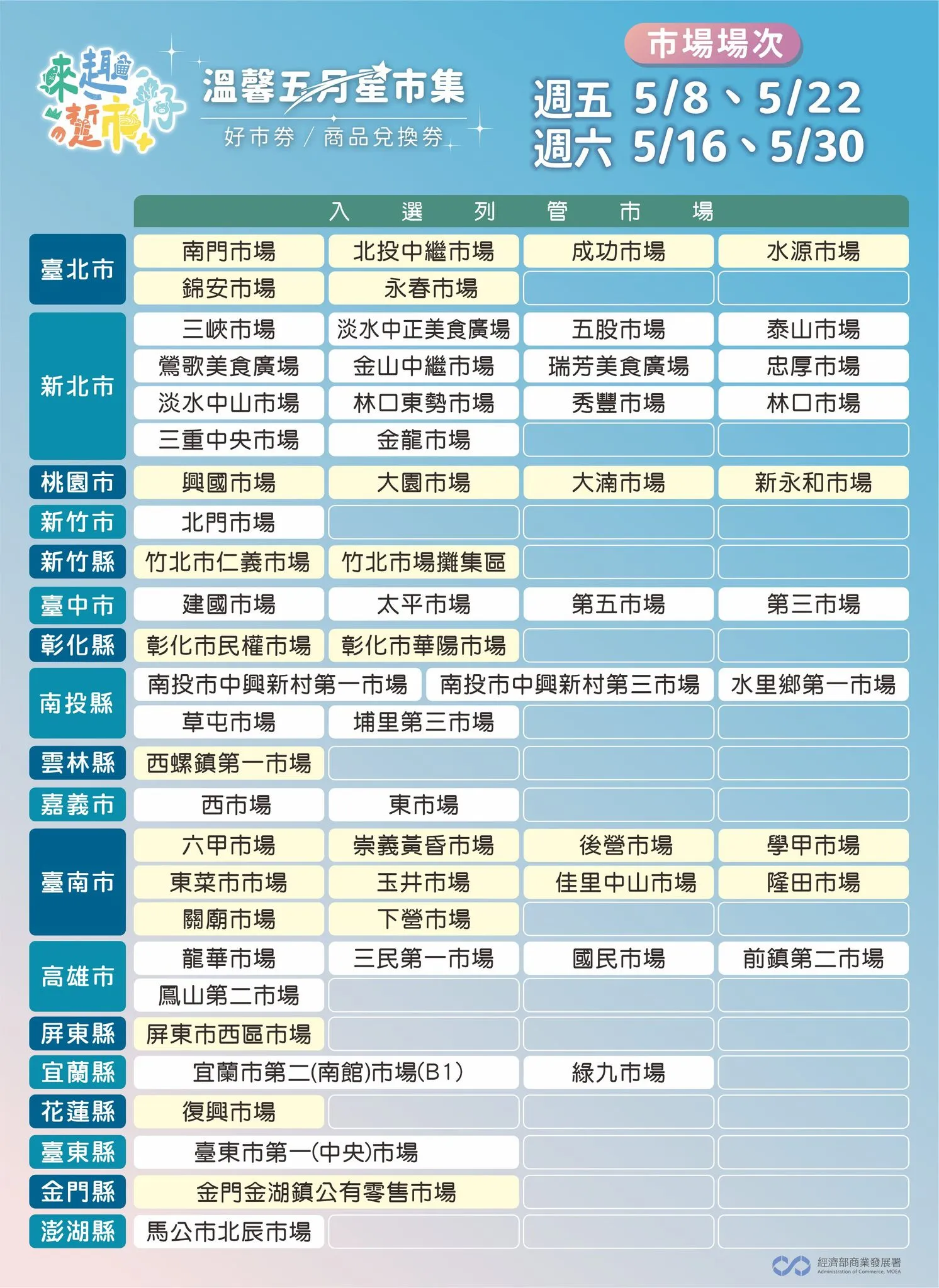 圖／經濟部商業發展署