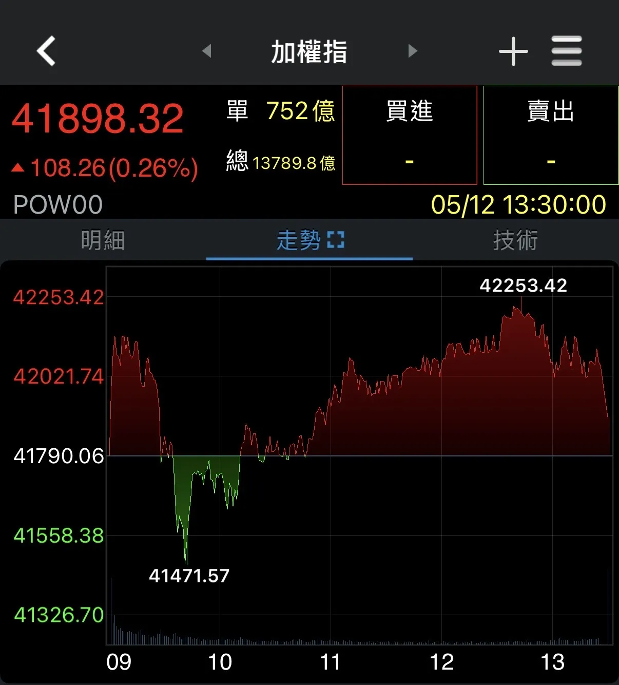 券商軟體
