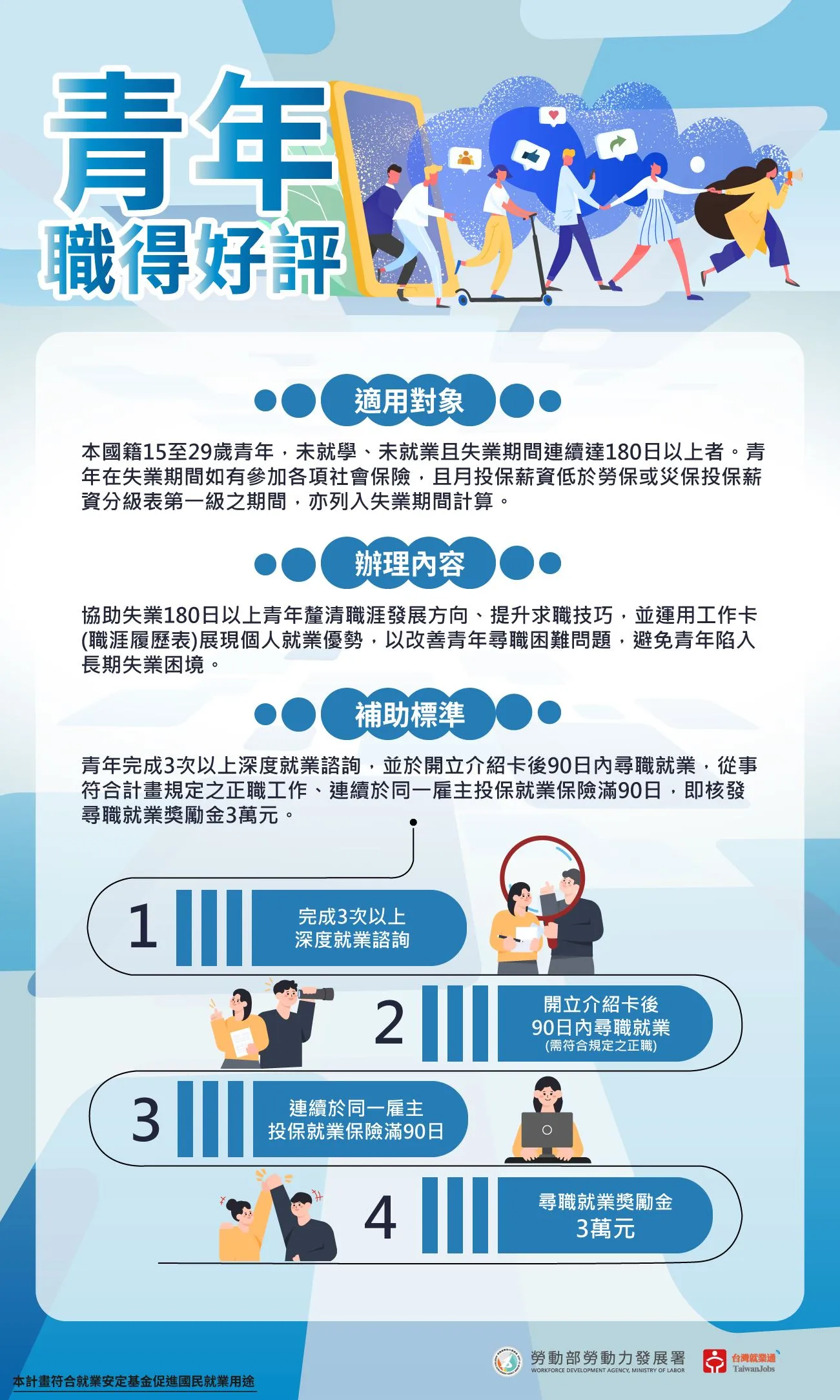 北分署青年職得好評計畫。（圖／勞動力發展署北分署提供）