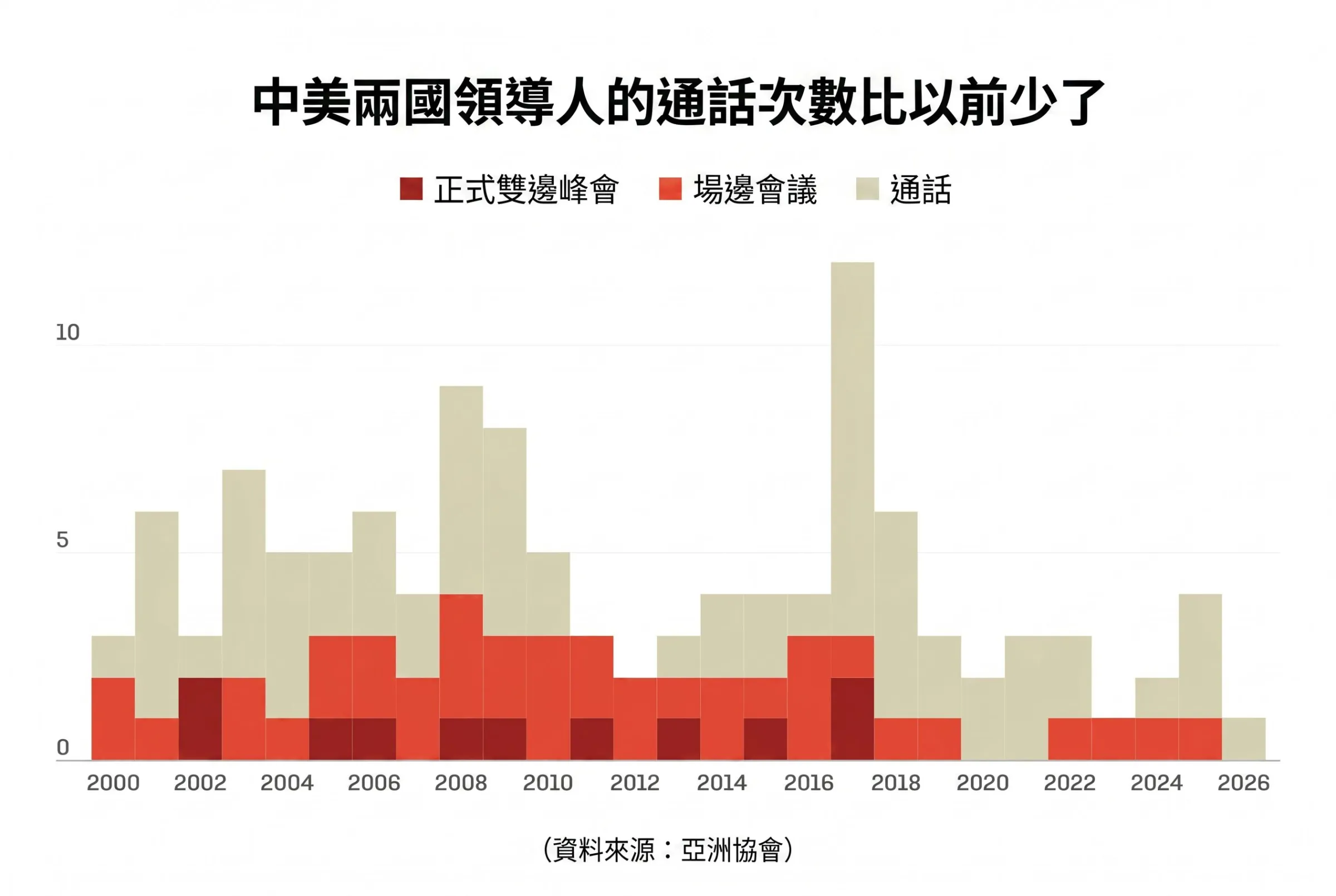 （製圖：風傳媒）