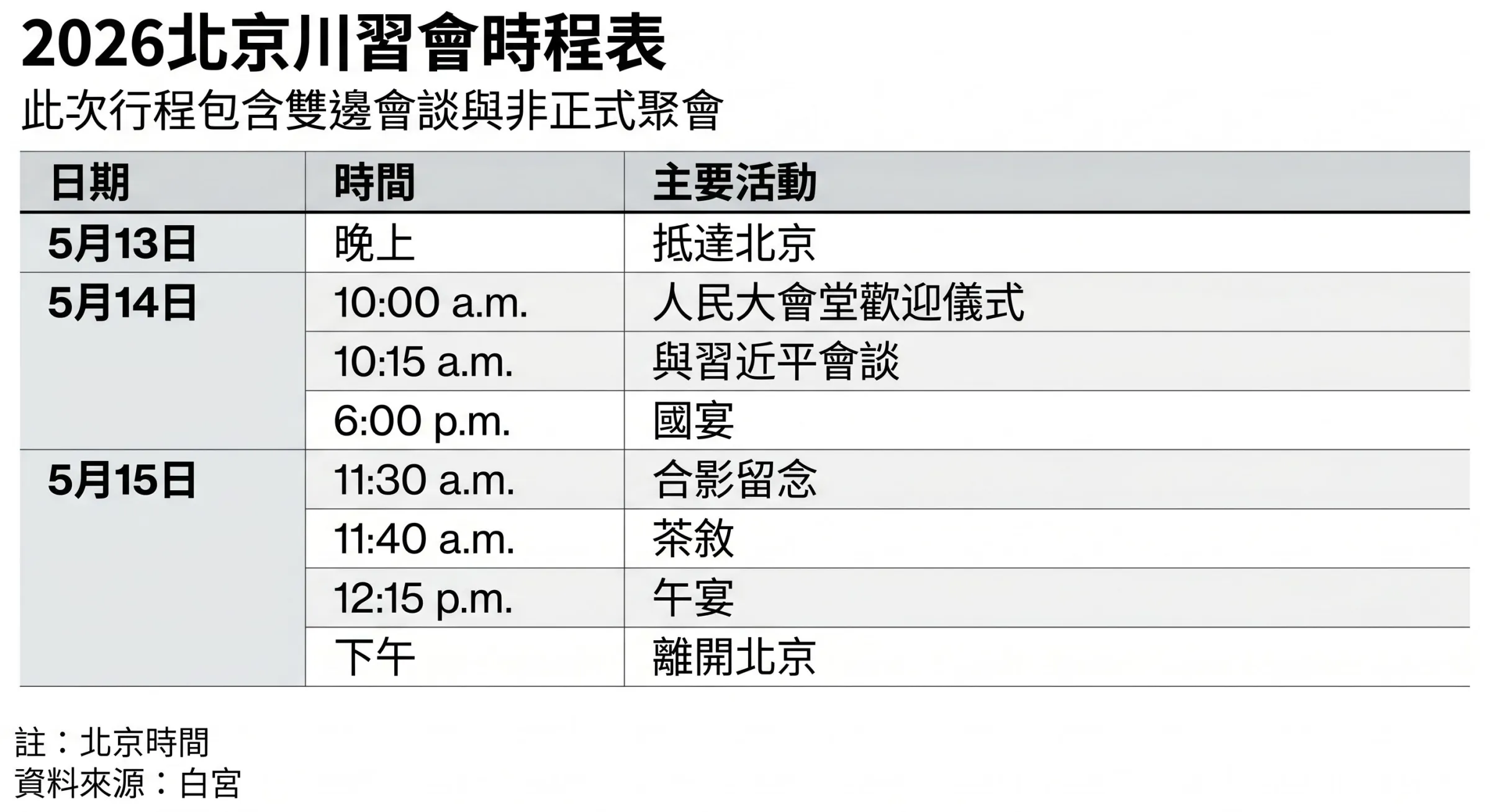 （製表：風傳媒）