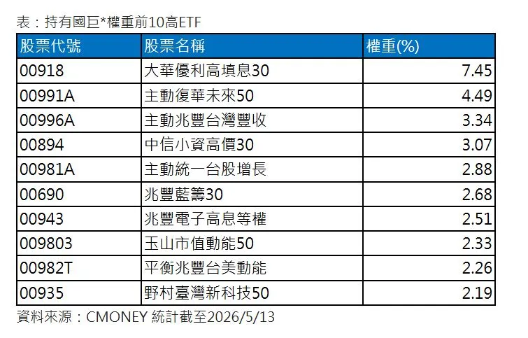 大華銀投信
