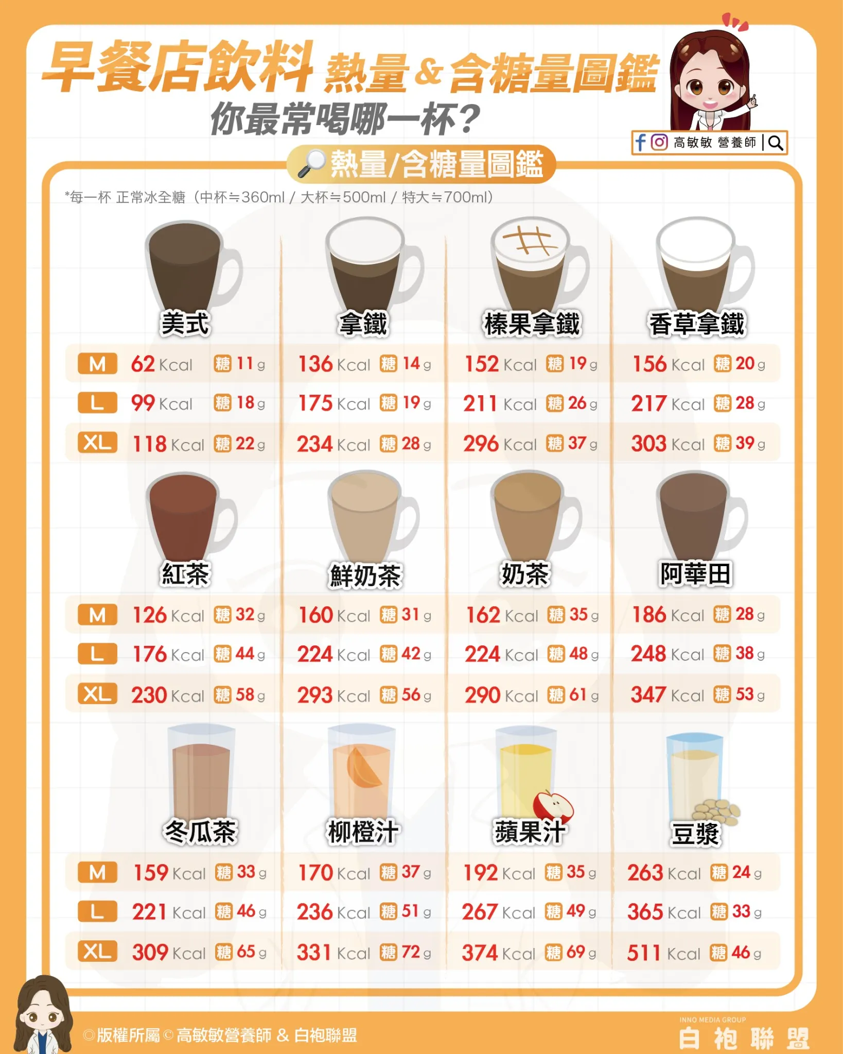 （圖／取自FB@高敏敏 營養師﻿）