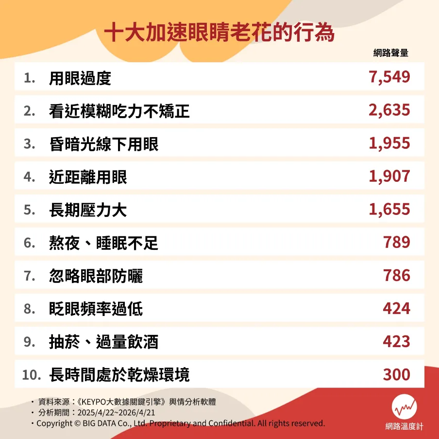 (圖/網路溫度計DailyView提供)