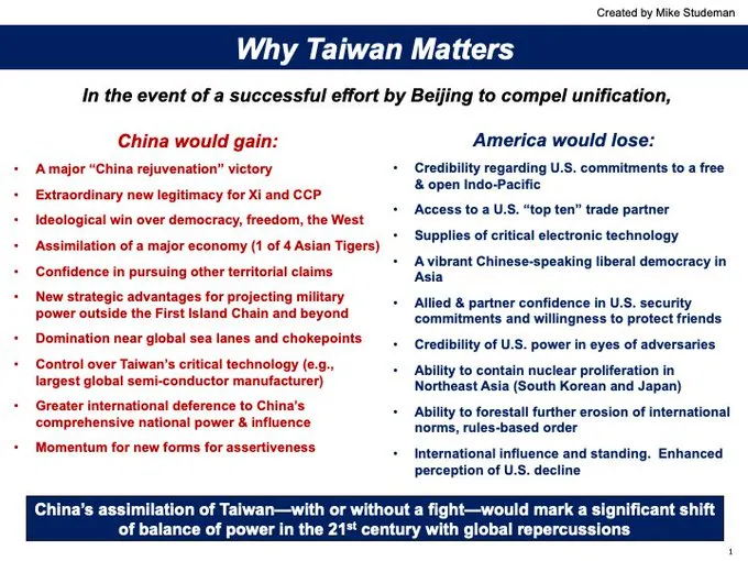前美國海軍情報局局長史都德曼少將提出，若台灣落入中國之手，美國恐面對的重大損失及利益。（史都德曼X）