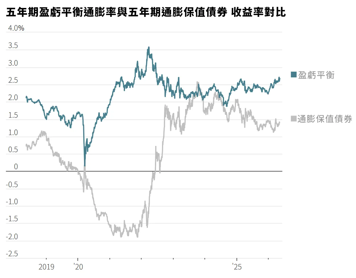 （圖表來源：華爾街日報）