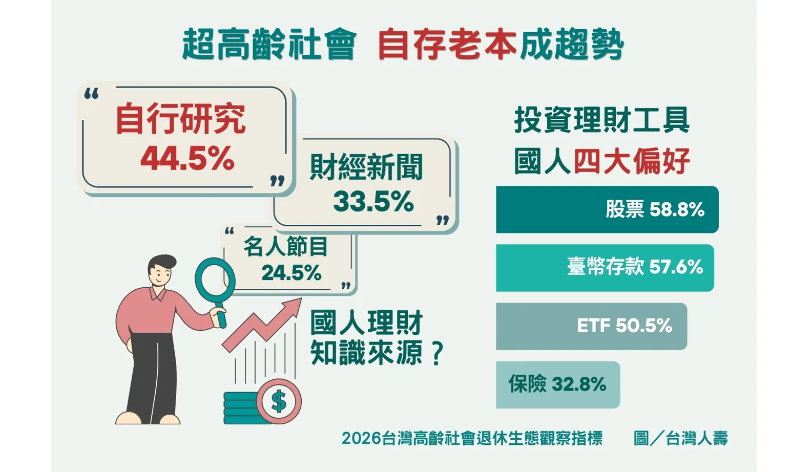 台灣人壽／提供