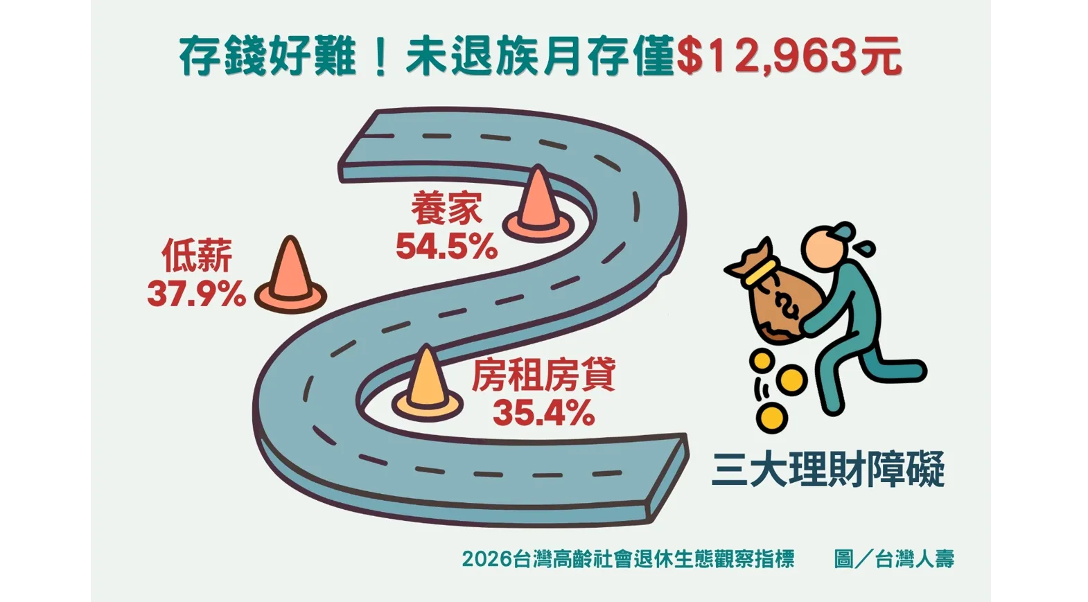 台灣人壽／提供