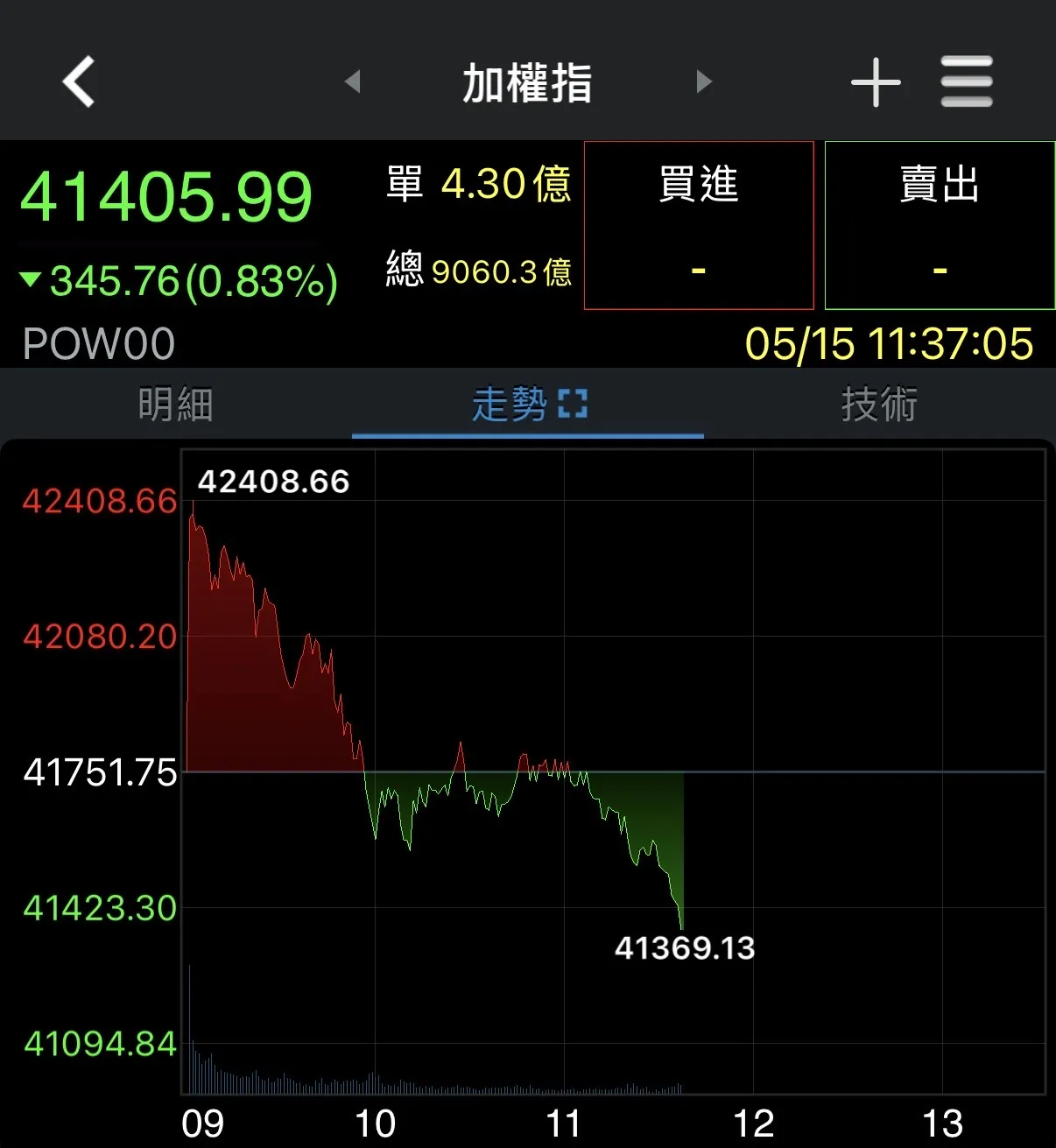 券商軟體