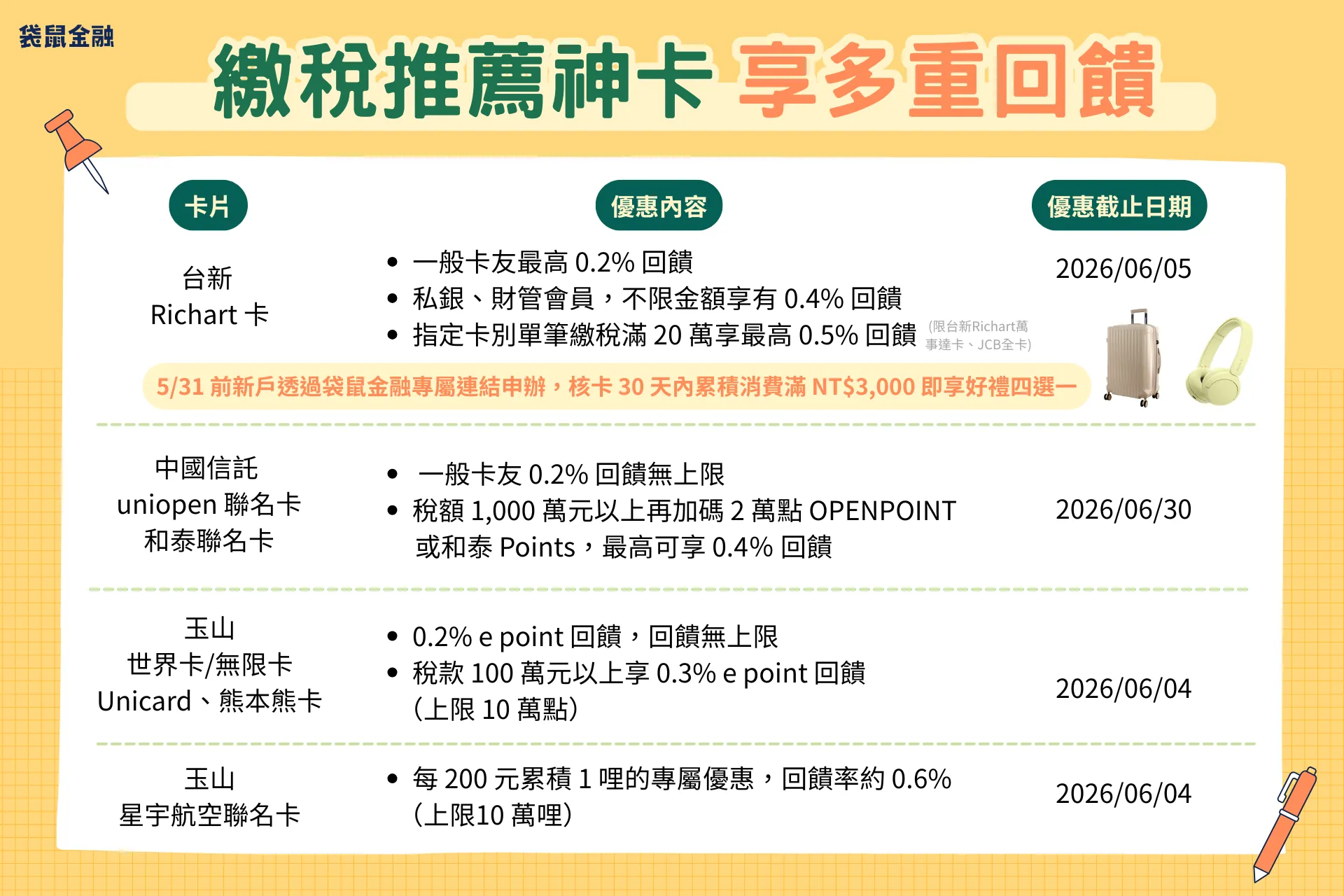 袋鼠金融