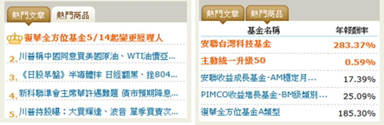MoneyDJ熱門文章與熱門基金排行顯示，復華全方位基金經理人異動消息登上焦點，同步帶動市場對台股科技基金績效表現高度關注。(圖/業主提供)