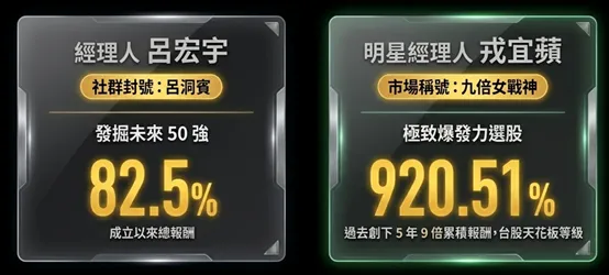 基金經理人績效戰力比拚！呂宏宇「發掘未來50強」成立以來報酬達82.5%，戎宜蘋則以920.51%累積績效，被市場封為「九倍戰神」。(圖片產製：NotebookLM)