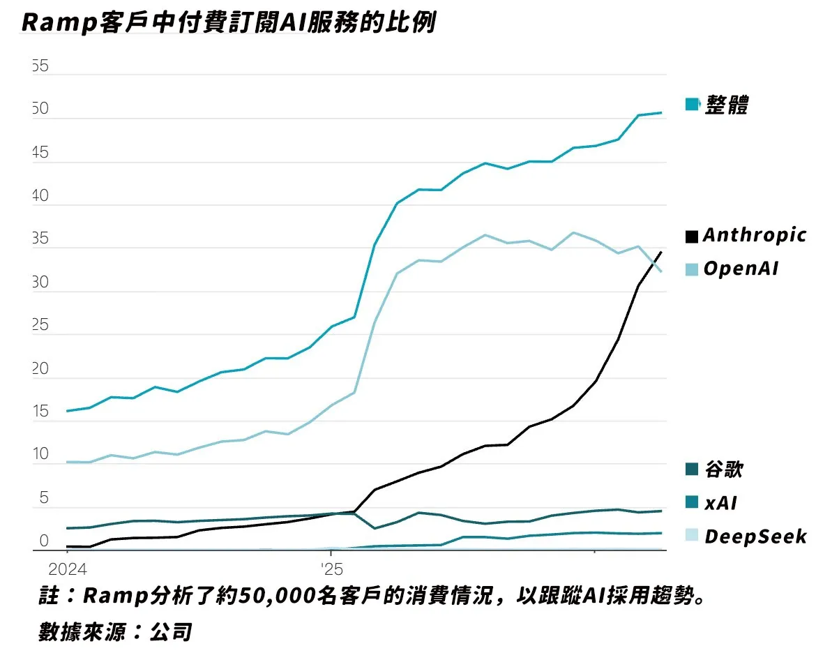 （圖表來源：華爾街日報）