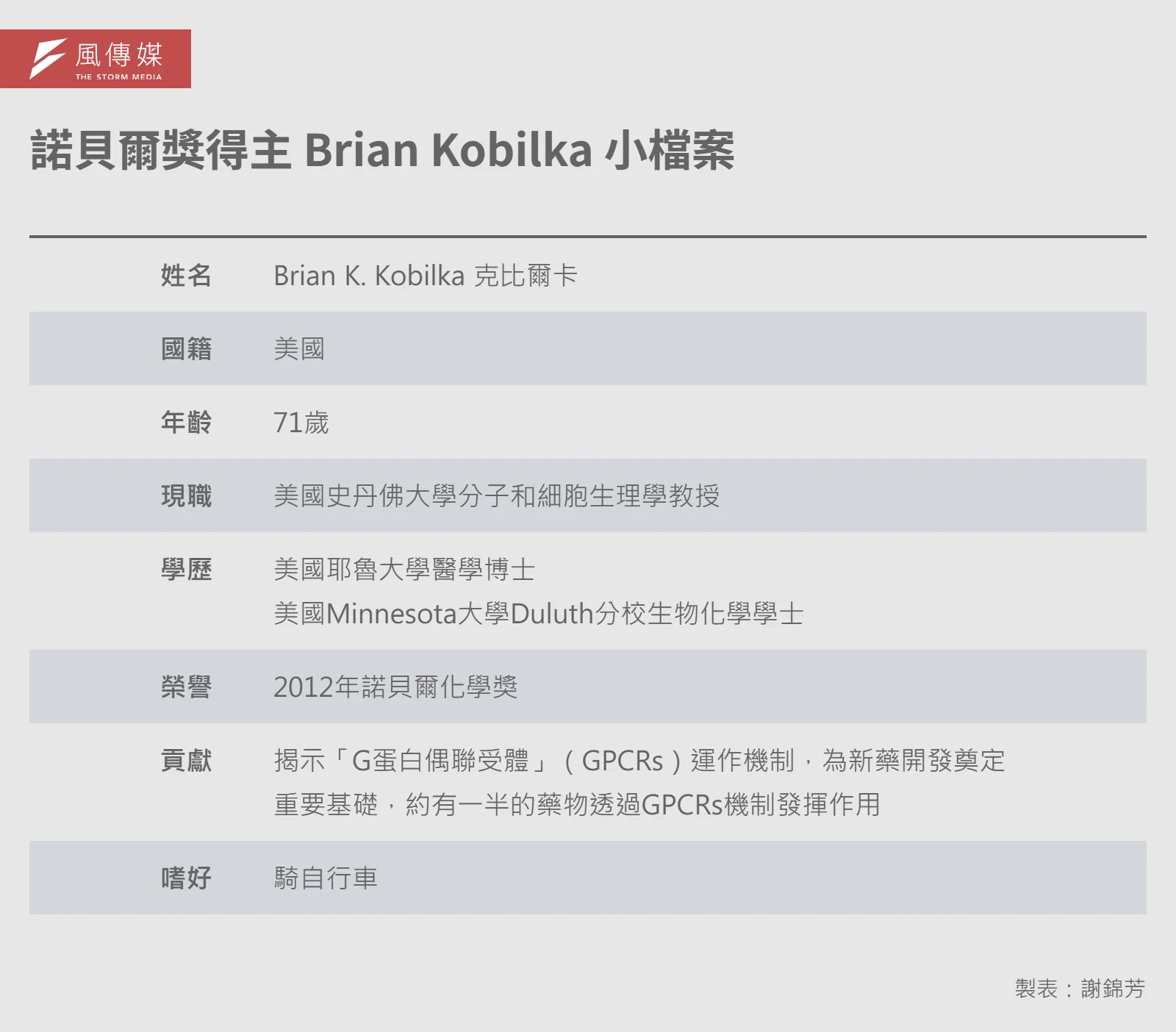 20260519-e401-01-諾貝爾獎得主 Brian Kobilka 小檔案