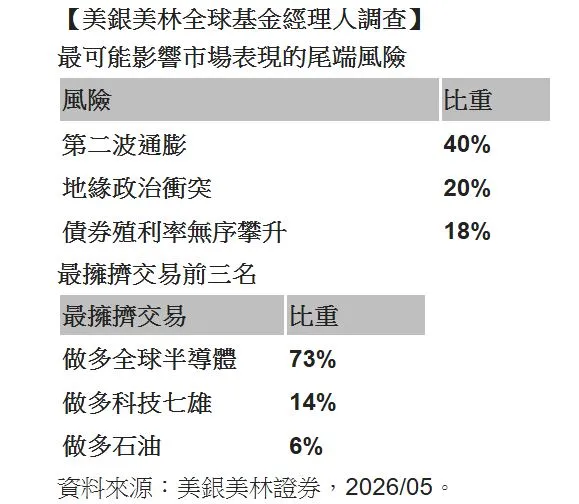 美銀美林證券
