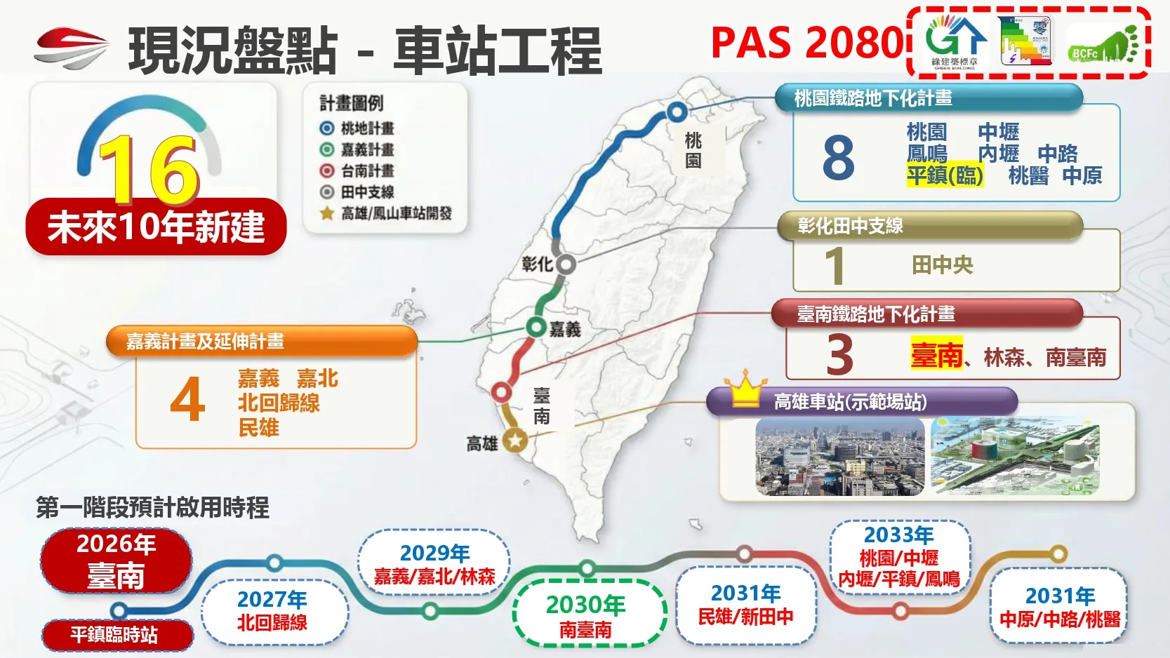 全生命週期碳管理及車站設計：車站工程現況盤點。（圖／取自交通部鐵道局）