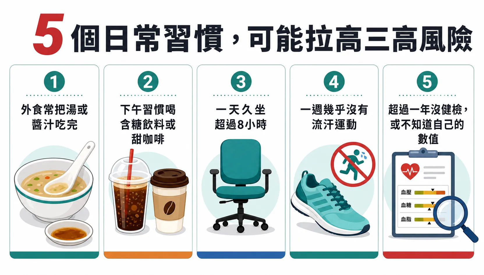 5個日常習慣，可能拉高三高風險。