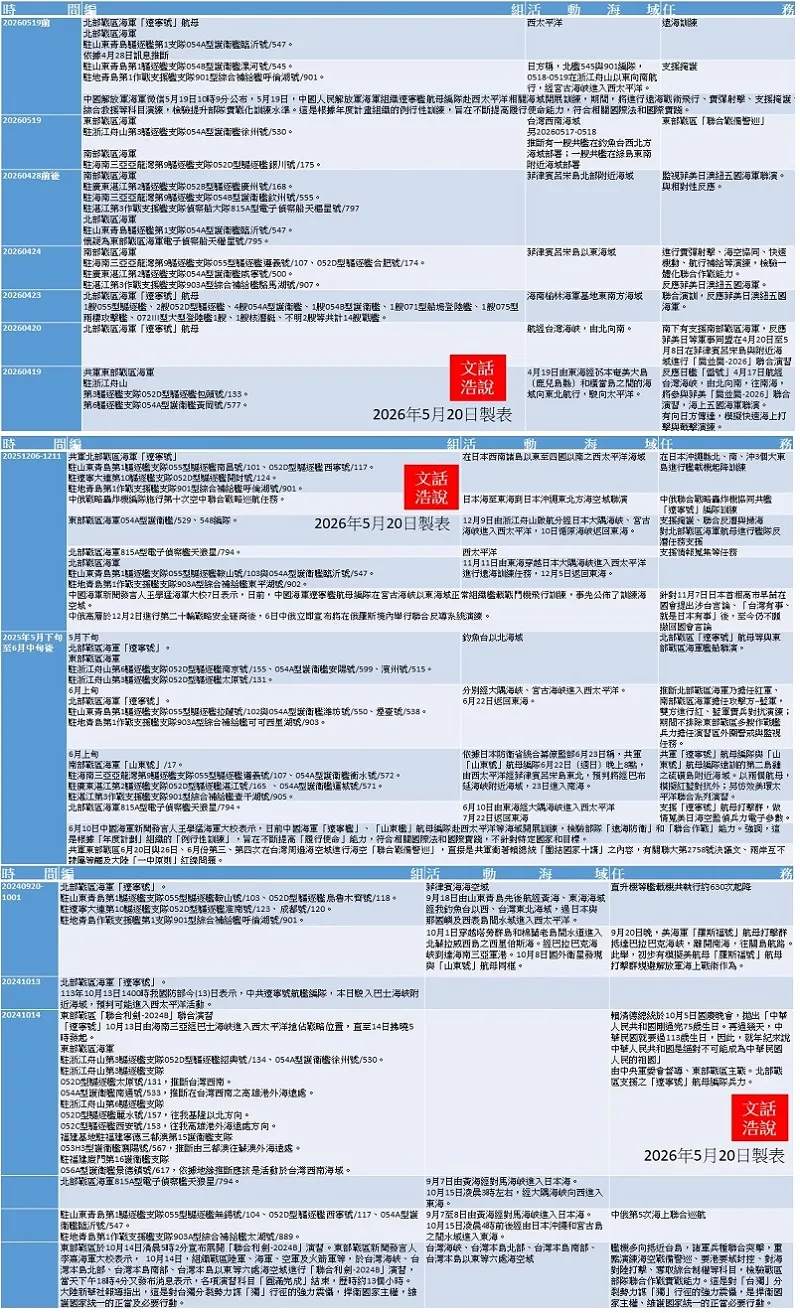 附表。