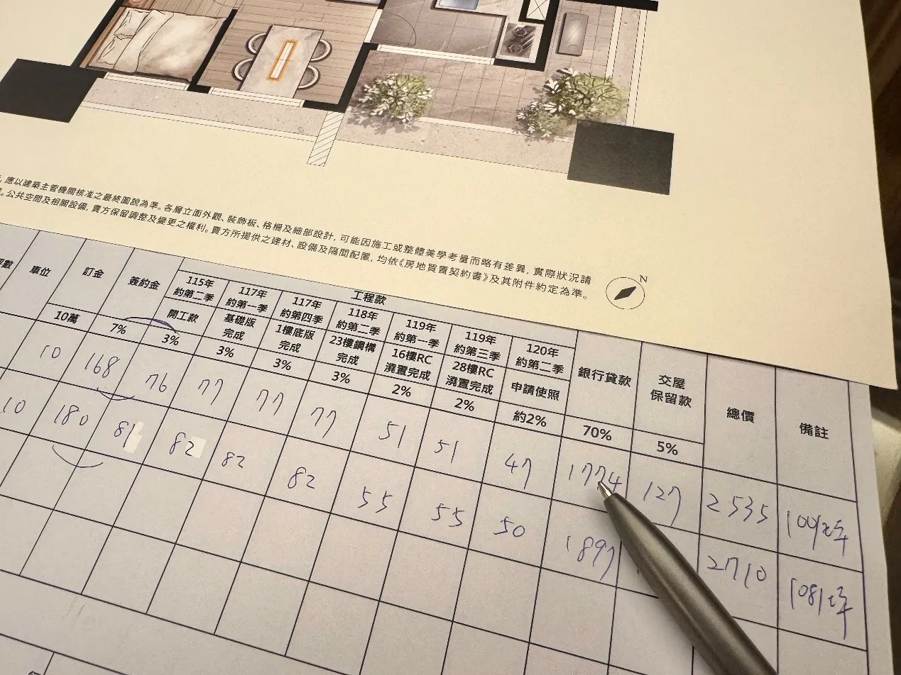 預售屋不僅能鎖定未來資產,工程期間也不須負擔房貸,是靈活調度股市資金的關鍵。