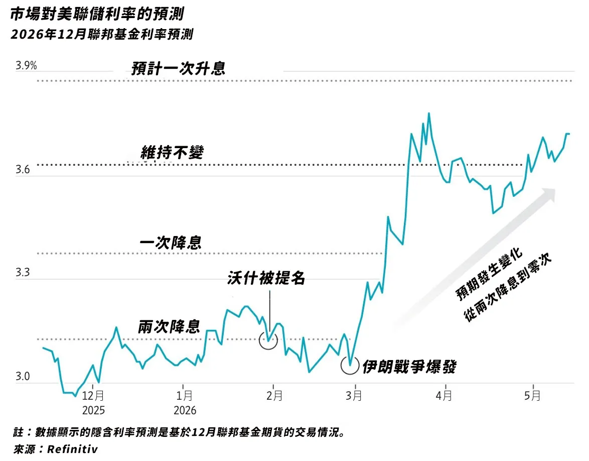 （圖表來源：華爾街日報）
