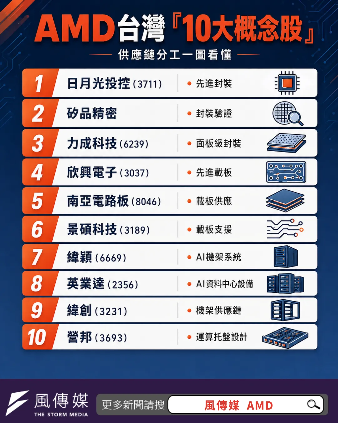 AMD概念股.png