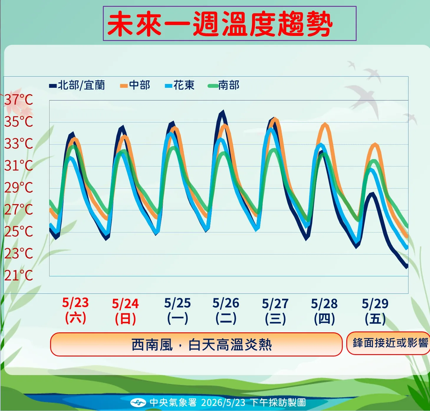 未來一周溫度趨勢。（圖／氣象署提供）