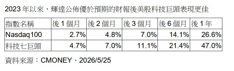 群益投信