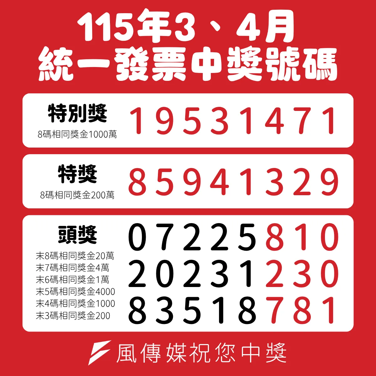 115年3、4月統一發票中獎號碼(圖/風傳媒製)