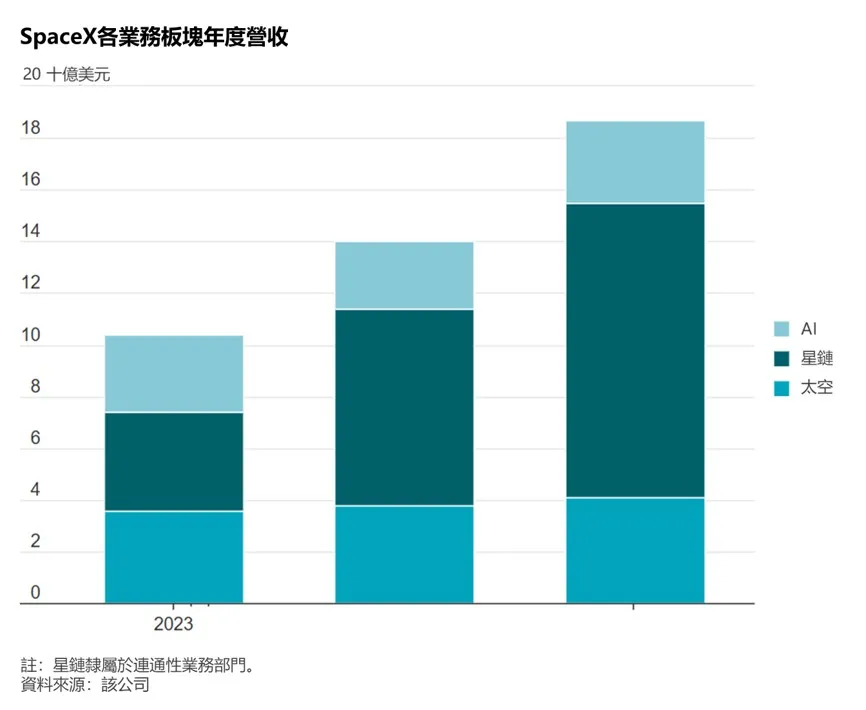 （圖表來源：華爾街日報）