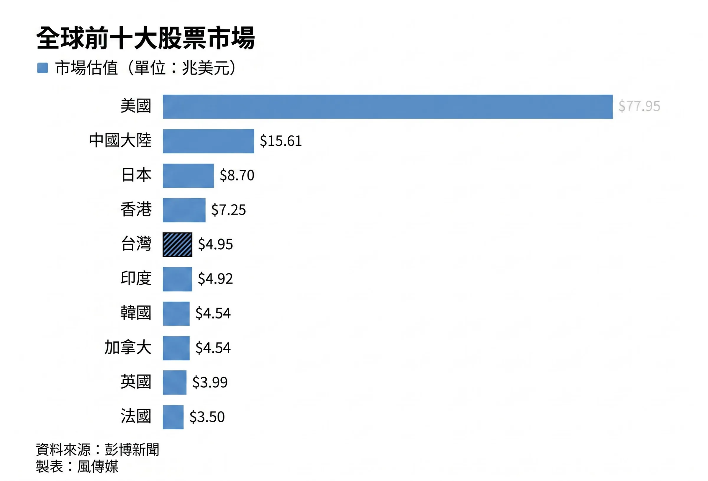 （製圖：風傳媒）