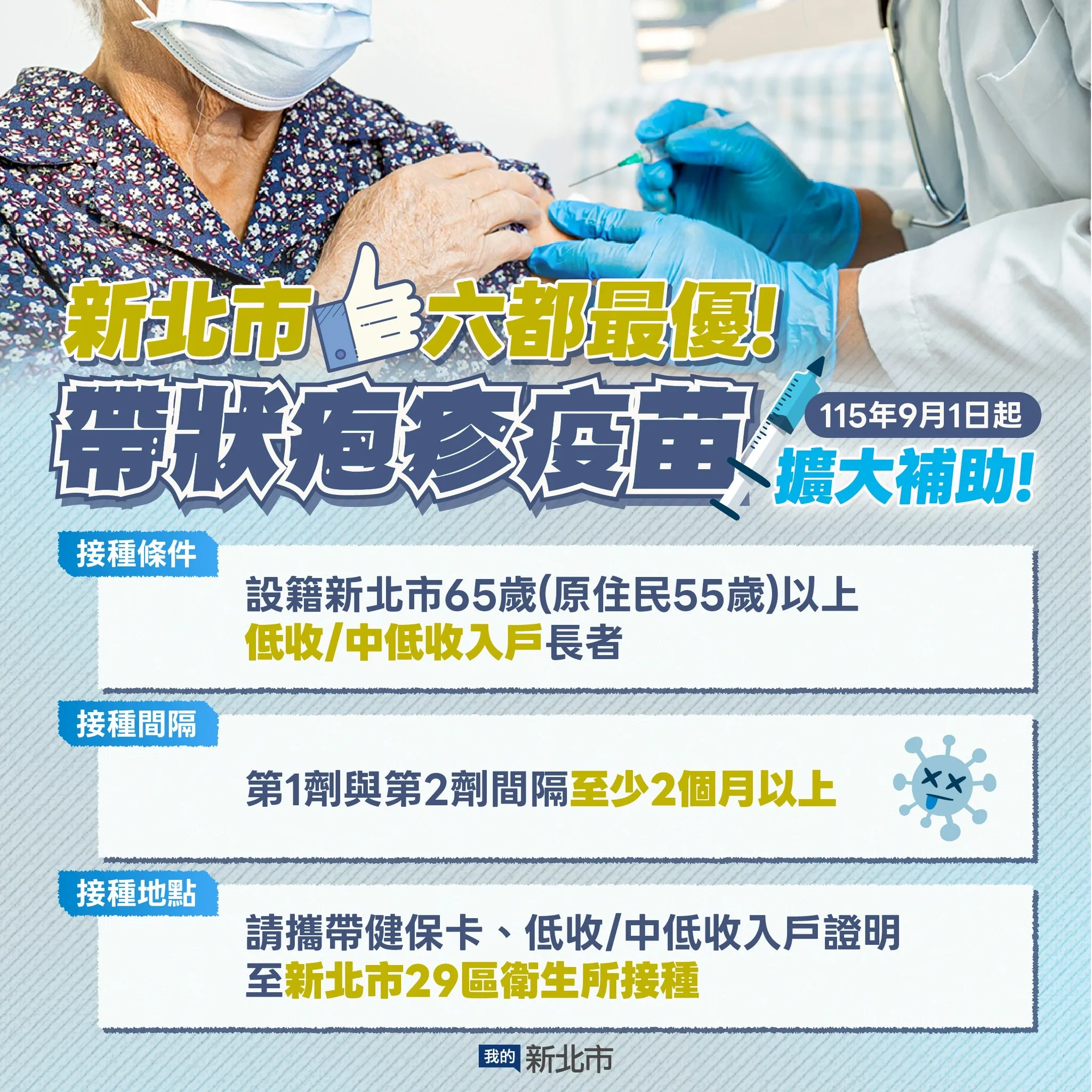 六都最優！新北市9月1日起擴大全額補助帶狀疱疹疫苗條件。（圖/新北衛生局）