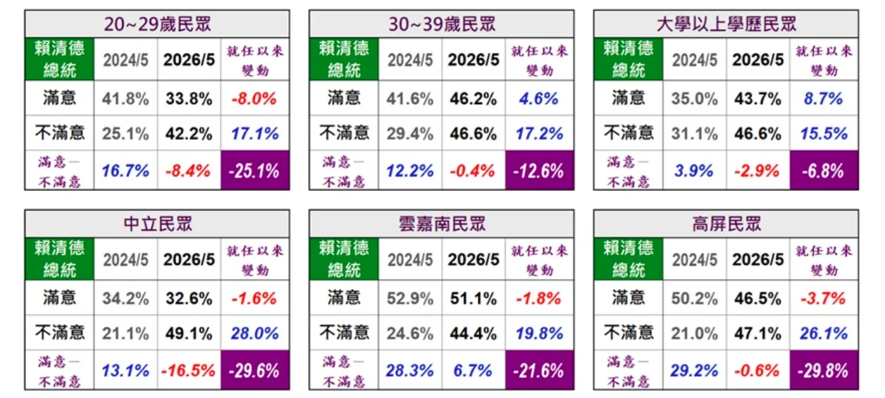 （取自美麗島電子報民調）