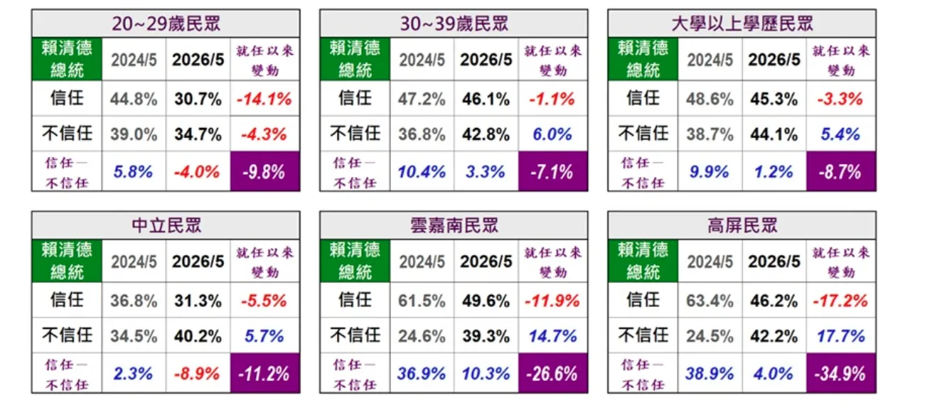 （取自美麗島電子報民調）