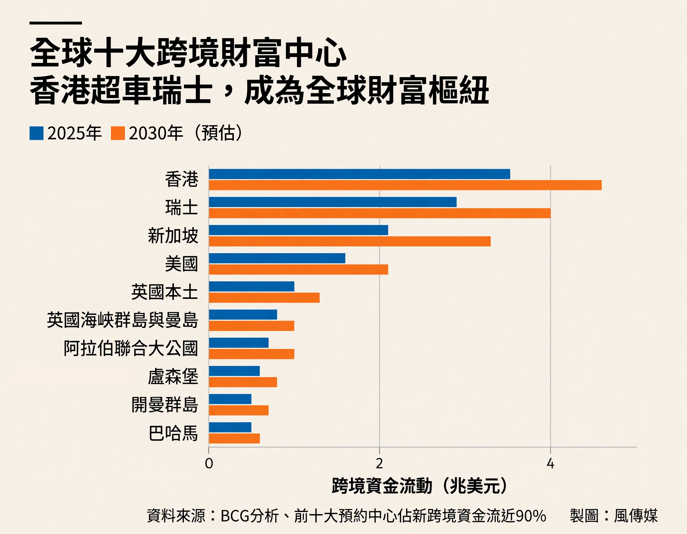 （風傳媒製圖）