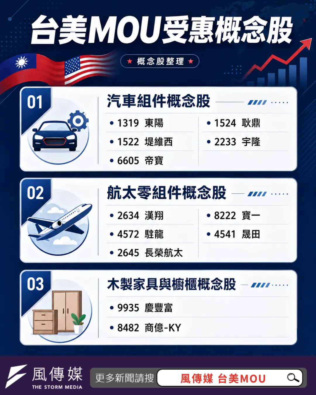 台美MOU概念股