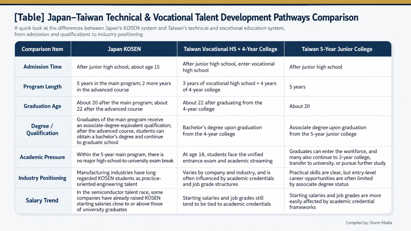 Japan-Taiwan Technical & Vocational Talent Development(AI生成)