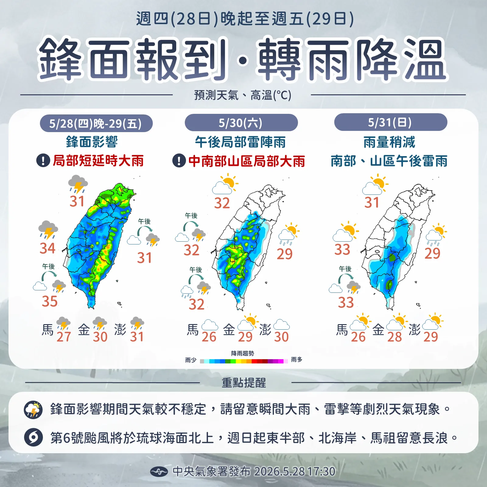 未來一周降雨、溫度趨勢圖。（圖／氣象署提供）