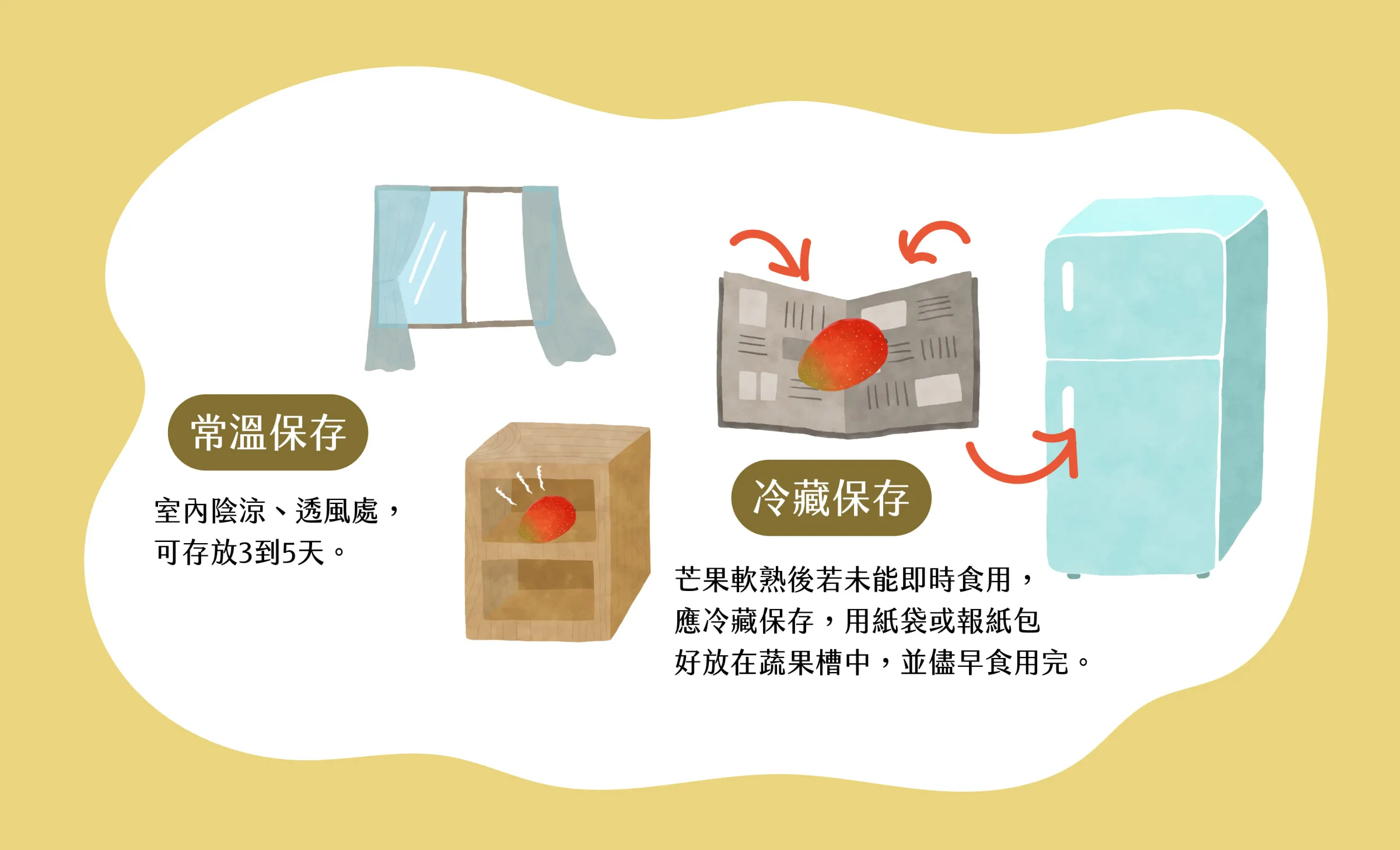 芒果如何保存。（圖／取自食農教育資訊整合平臺）