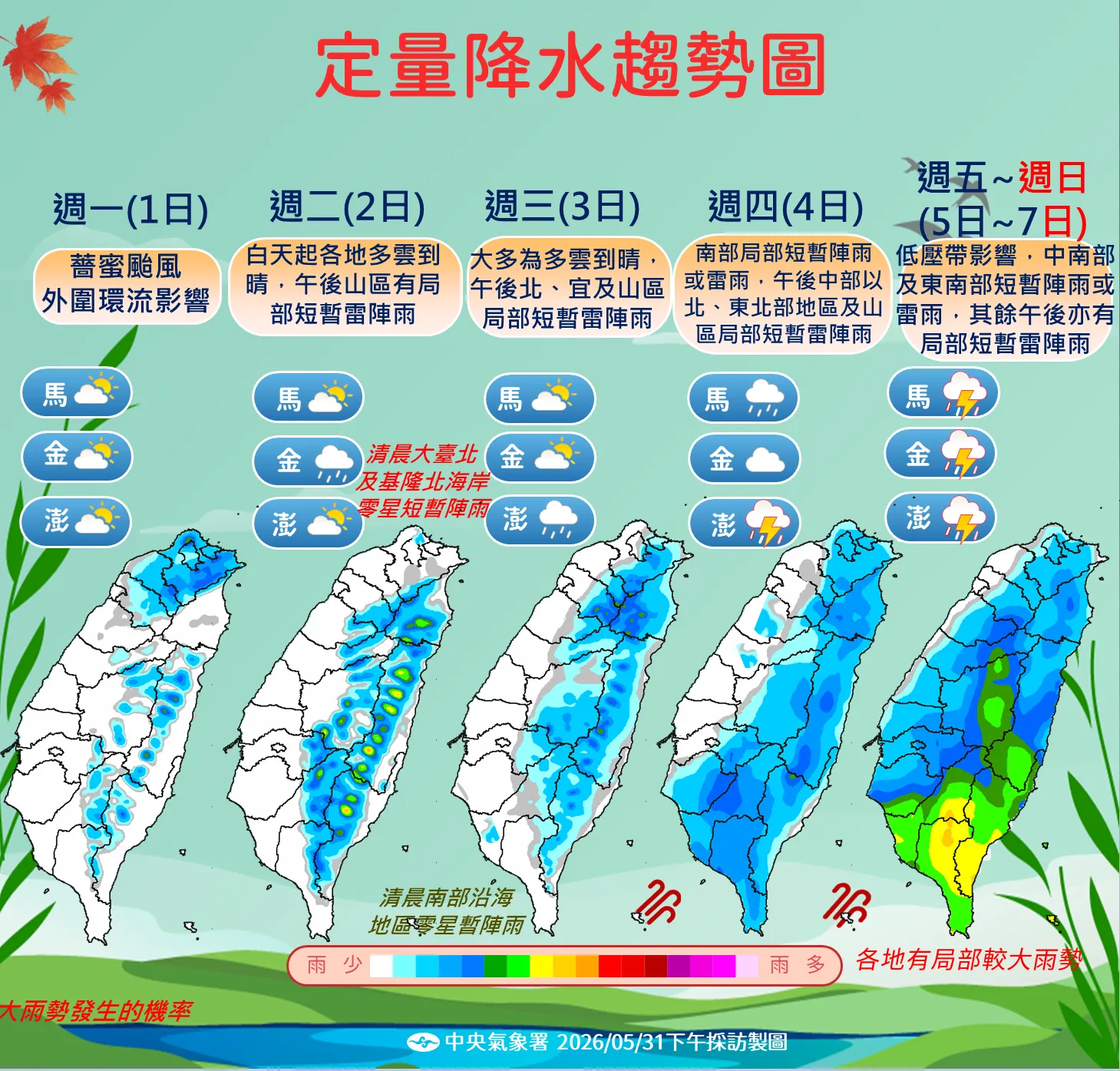 未來一週降雨趨勢。（圖／中央氣象署提供）