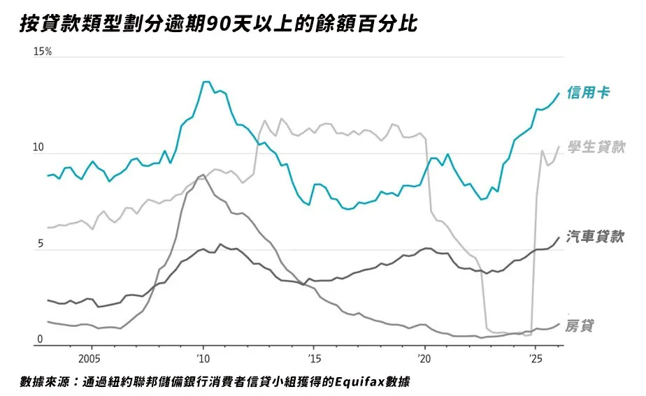 （ 圖表來源：華爾街日報）