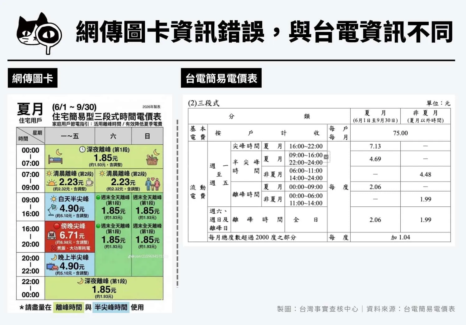 又來了！每年夏天就會現身的老謠言（圖／TFC 台灣事實查核中心﻿）