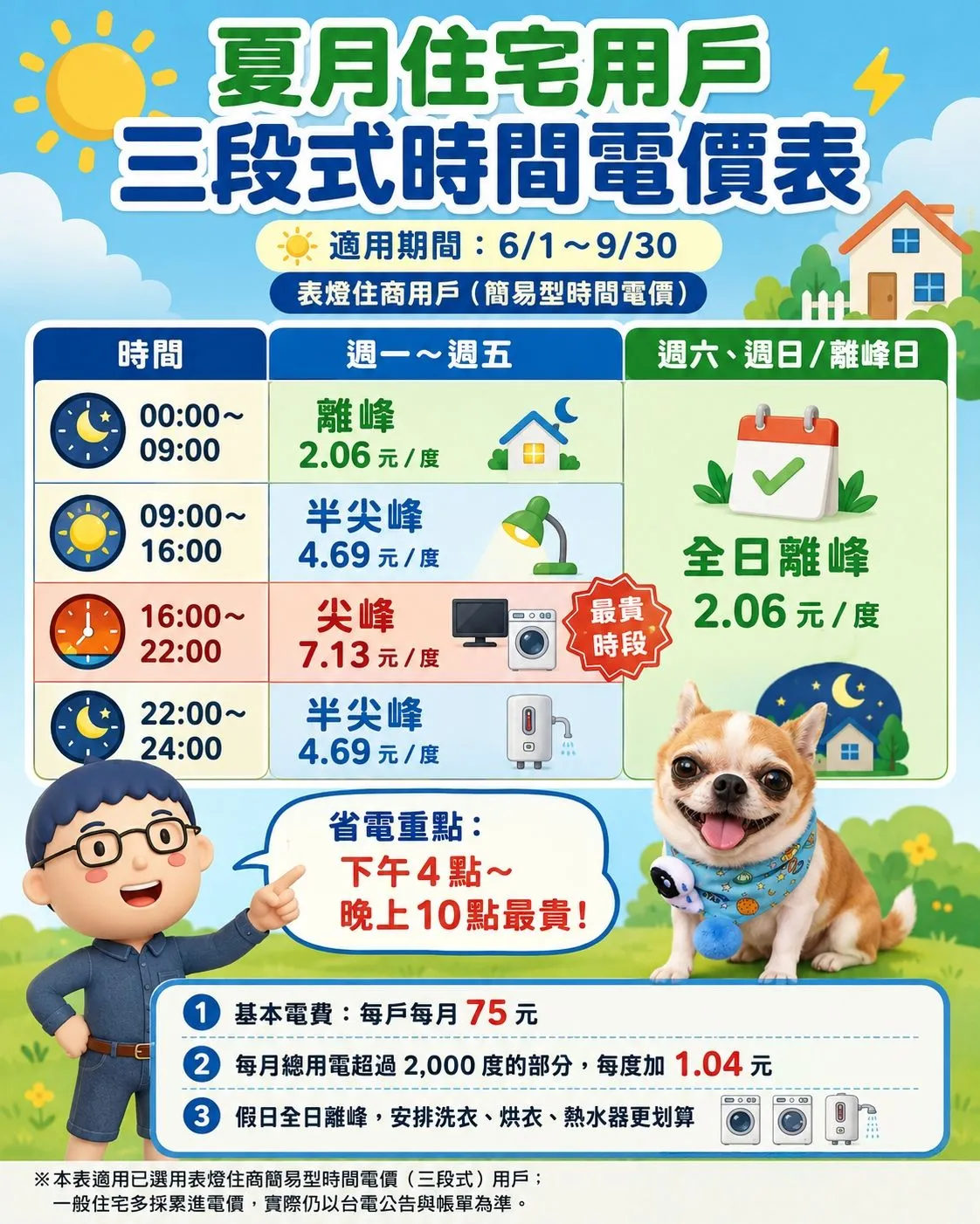 夏季住宅用戶三段式時間電價收費表。（圖／翻攝自阿明當家臉書專頁）