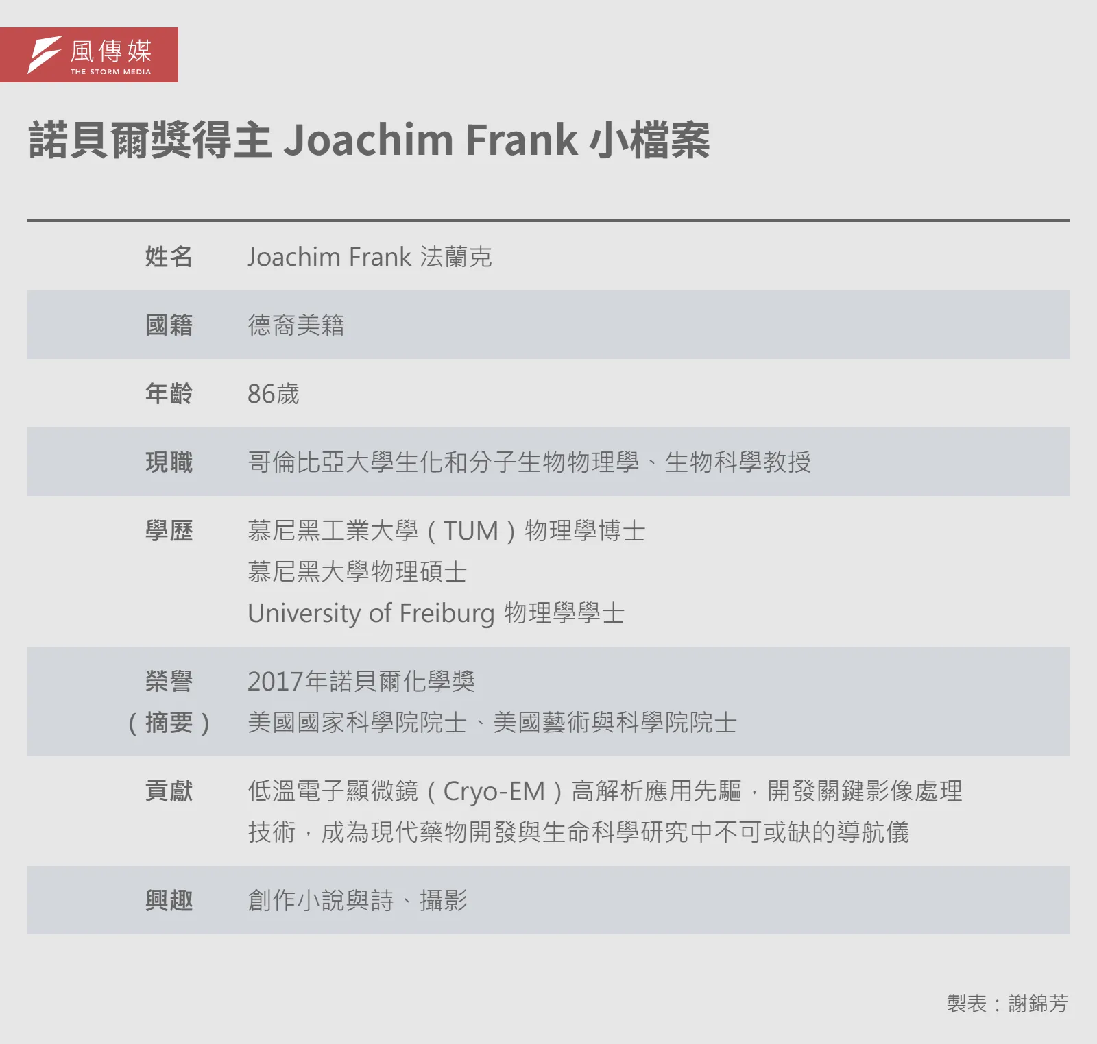 20260602-e401-01-諾貝爾獎得主 Joachim Frank 小檔案