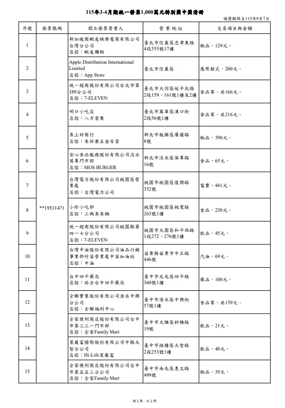 1000萬。（圖／取自財政部）