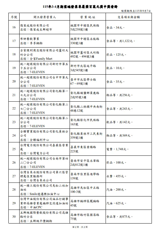 100萬。（圖／取自財政部）