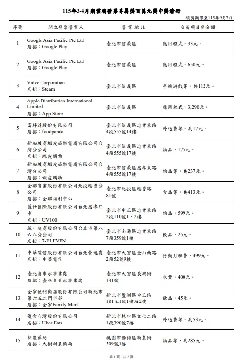 100萬。（圖／取自財政部）