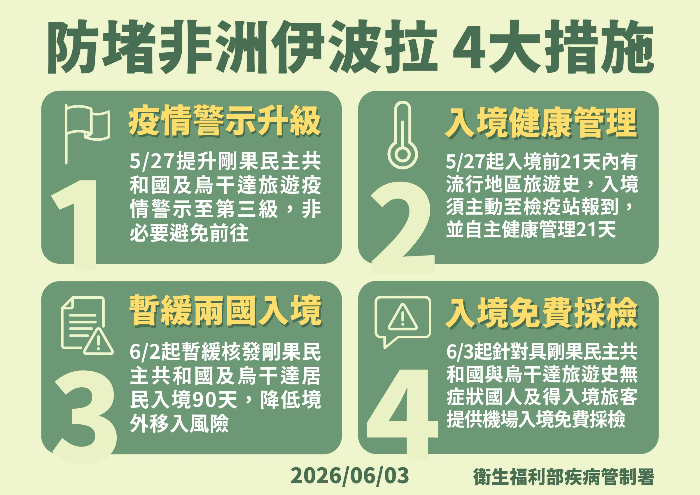 20260603-防堵伊波拉4大措施。（疾管署提供）