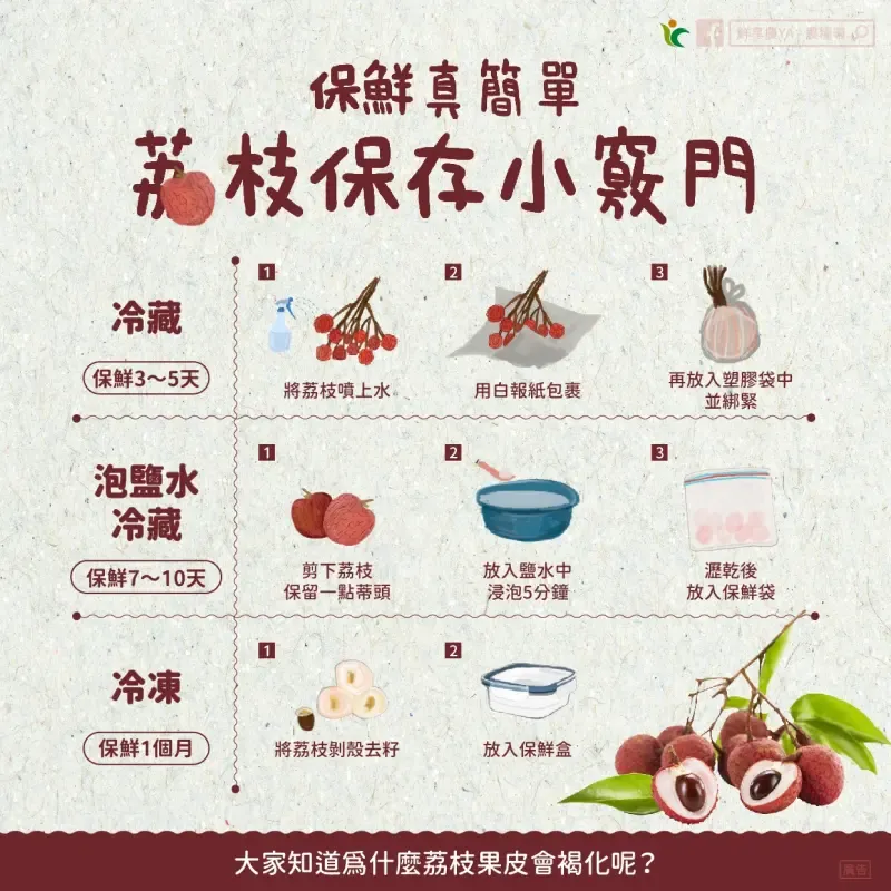 荔枝保存撇步。（圖／翻攝自臉書「鮮享農YA - 農糧署」）