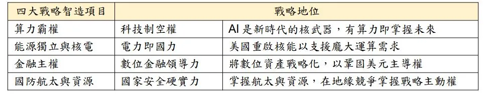 兆豐投信