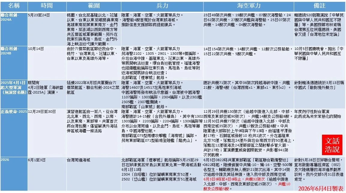 附表。（作者提供）